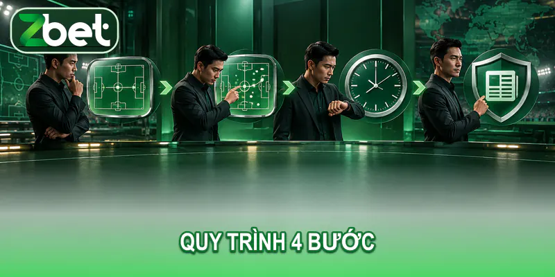Bốn bước ghi lại kèo mở và kèo hiện tại
